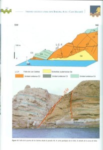 Itinerarios geológicos por la provincia de Alicante 3